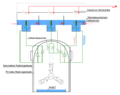 CNNC Passive Containment Cooling System.svg