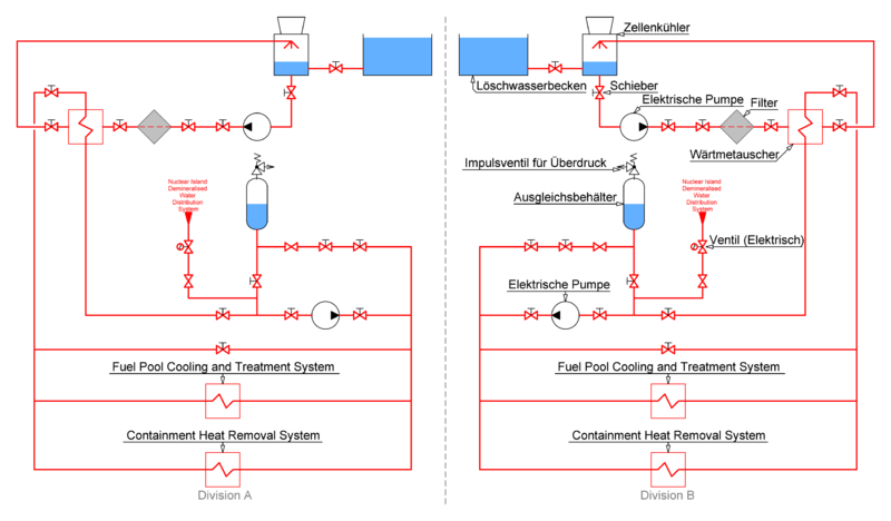Datei:CGN Extra Cooling System.svg