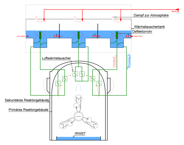Datei:CNNC Passive Containment Cooling System.svg