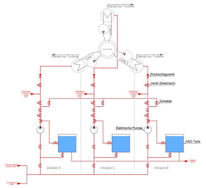 Datei:CGN Auxiliary Feed-water System.svg