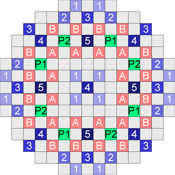Datei:Kern APR1000 CEA Gruppen.svg