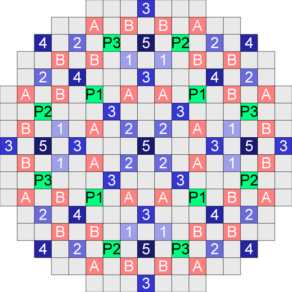 Datei:Kern APR1400 CEA Gruppen.svg