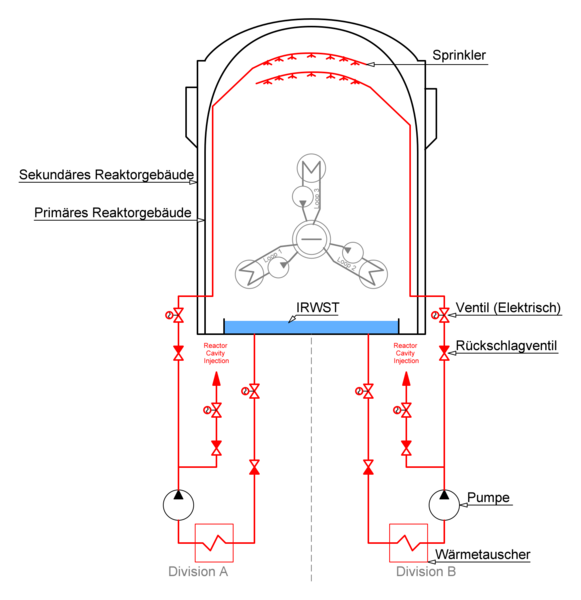 Datei:CNNC Containment Spray System.svg